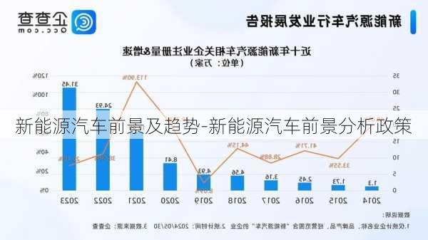 新能源汽车前景及趋势-新能源汽车前景分析政策