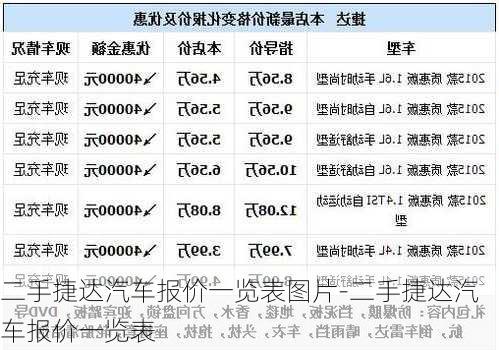 二手捷达汽车报价一览表图片-二手捷达汽车报价一览表