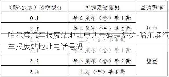 哈尔滨汽车报废站地址电话号码是多少-哈尔滨汽车报废站地址电话号码