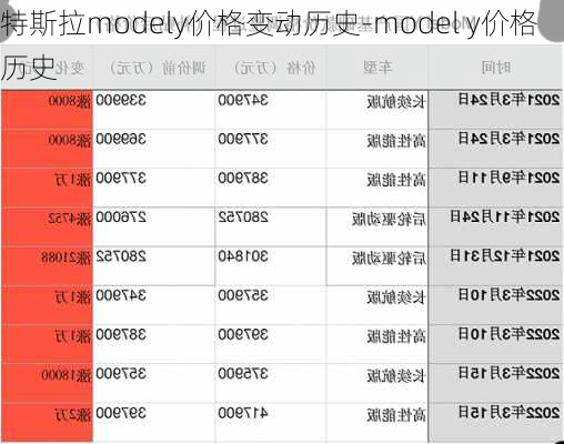 特斯拉modely价格变动历史-model y价格历史