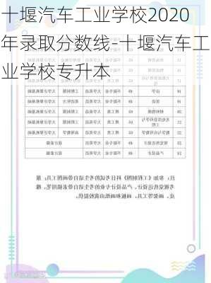 十堰汽车工业学校2020年录取分数线-十堰汽车工业学校专升本