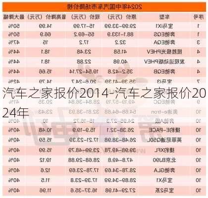 汽车之家报价2014-汽车之家报价2024年