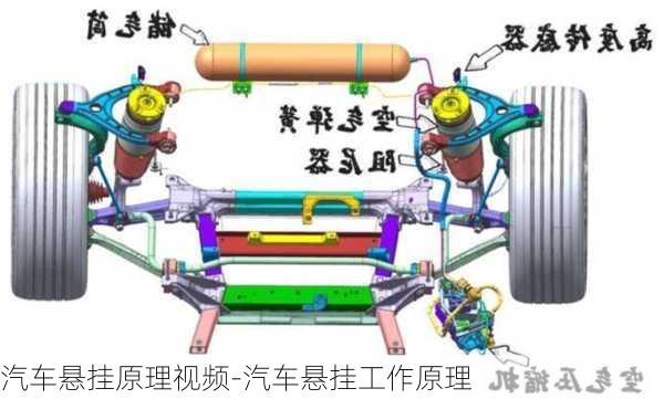 汽车悬挂原理视频-汽车悬挂工作原理