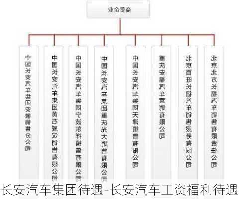 长安汽车集团待遇-长安汽车工资福利待遇