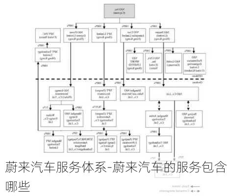 蔚来汽车服务体系-蔚来汽车的服务包含哪些