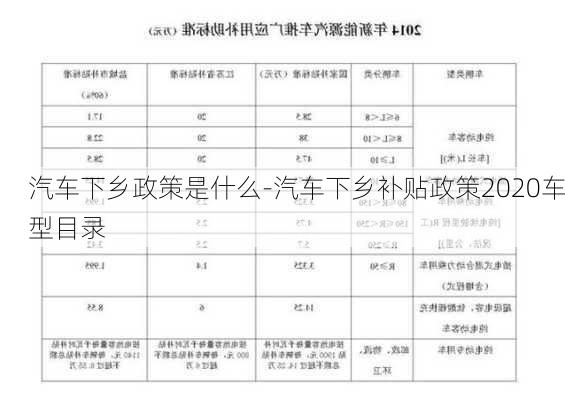 汽车下乡政策是什么-汽车下乡补贴政策2020车型目录