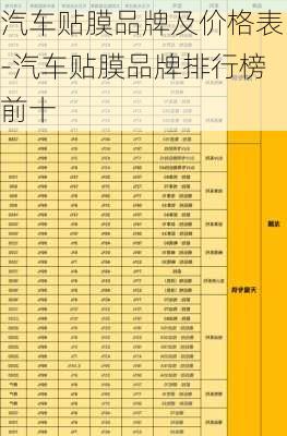 汽车贴膜品牌及价格表-汽车贴膜品牌排行榜前十