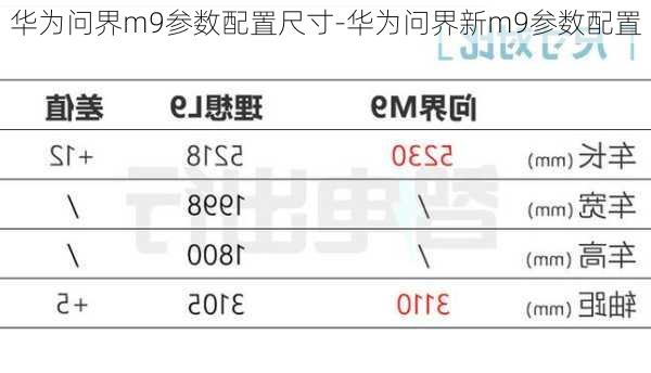 华为问界m9参数配置尺寸-华为问界新m9参数配置