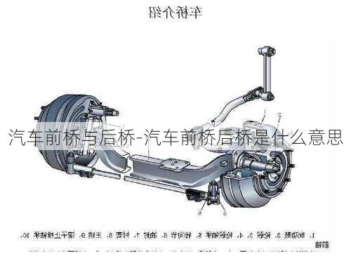 汽车前桥与后桥-汽车前桥后桥是什么意思