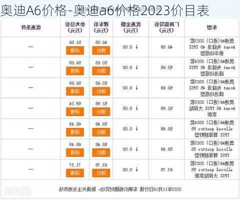 奥迪A6价格-奥迪a6价格2023价目表