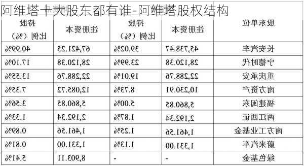 阿维塔十大股东都有谁-阿维塔股权结构