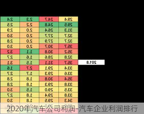 2020年汽车公司利润-汽车企业利润排行