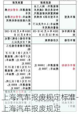 上海汽车报废规定标准-上海汽车报废规定