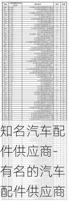 知名汽车配件供应商-有名的汽车配件供应商