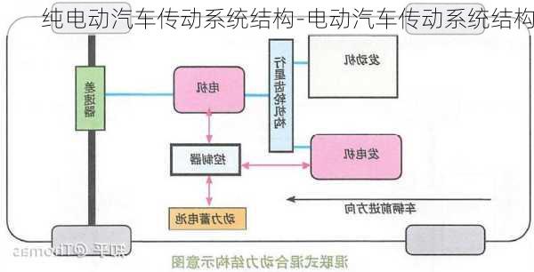 纯电动汽车传动系统结构-电动汽车传动系统结构