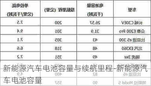 新能源汽车电池容量与续航里程-新能源汽车电池容量