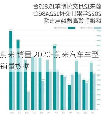 蔚来 销量 2020-蔚来汽车车型销量数据