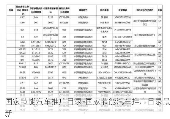 国家节能汽车推广目录-国家节能汽车推广目录最新