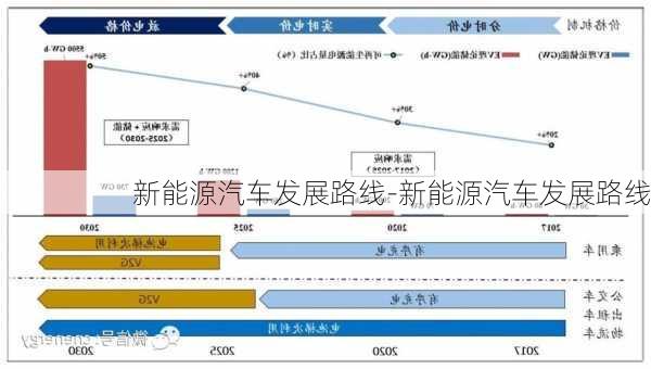 新能源汽车发展路线-新能源汽车发展路线