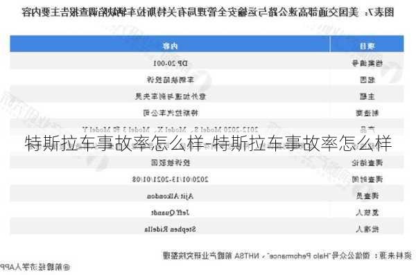 特斯拉车事故率怎么样-特斯拉车事故率怎么样
