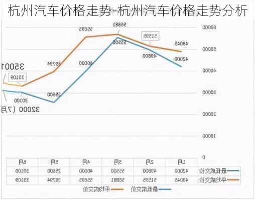 杭州汽车价格走势-杭州汽车价格走势分析