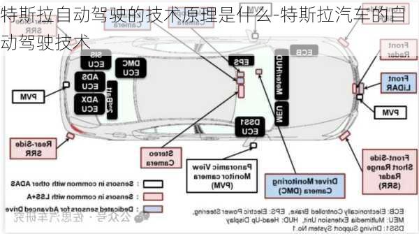 特斯拉自动驾驶的技术原理是什么-特斯拉汽车的自动驾驶技术