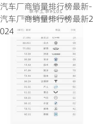 汽车厂商销量排行榜最新-汽车厂商销量排行榜最新2024