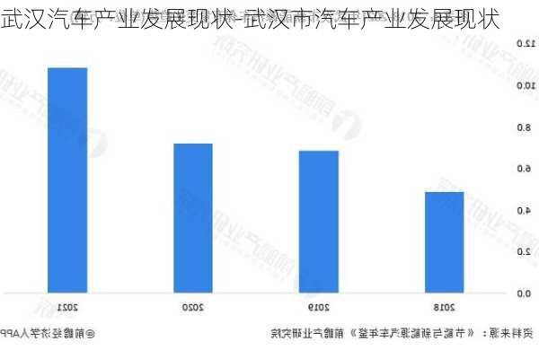 武汉汽车产业发展现状-武汉市汽车产业发展现状