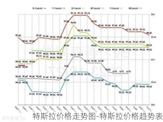 特斯拉价格走势图-特斯拉价格趋势表