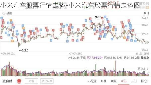 小米汽车股票行情走势-小米汽车股票行情走势图