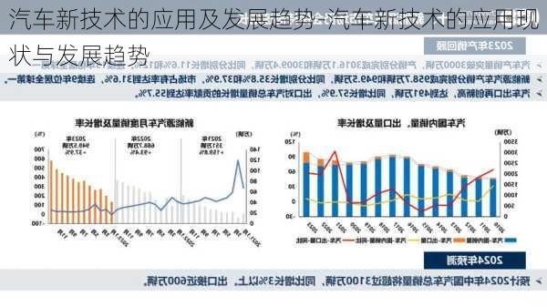 汽车新技术的应用及发展趋势-汽车新技术的应用现状与发展趋势