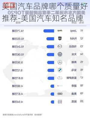 美国汽车品牌哪个质量好推荐-美国汽车知名品牌