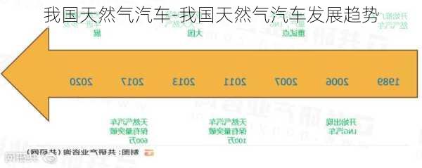 我国天然气汽车-我国天然气汽车发展趋势