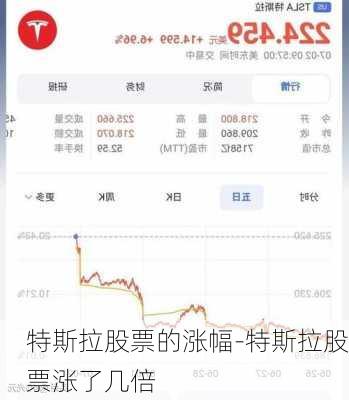 特斯拉股票的涨幅-特斯拉股票涨了几倍