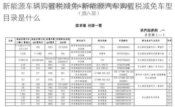 新能源车辆购置税减免-新能源汽车购置税减免车型目录是什么