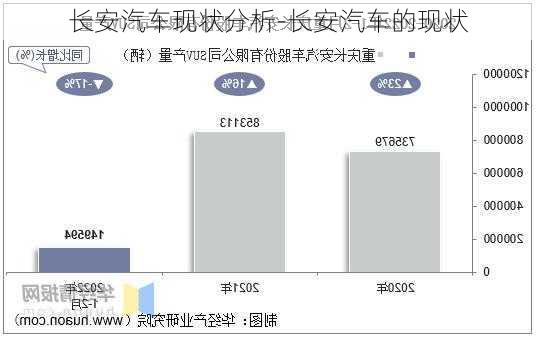 长安汽车现状分析-长安汽车的现状