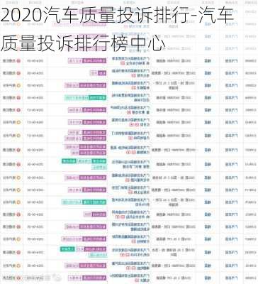 2020汽车质量投诉排行-汽车质量投诉排行榜中心