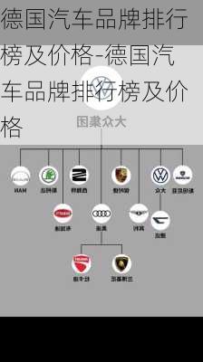 德国汽车品牌排行榜及价格-德国汽车品牌排行榜及价格