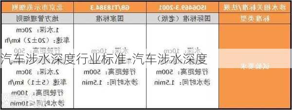 汽车涉水深度行业标准-汽车涉水深度