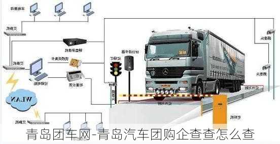 青岛团车网-青岛汽车团购企查查怎么查