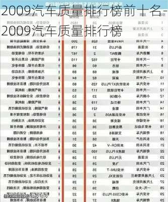 2009汽车质量排行榜前十名-2009汽车质量排行榜