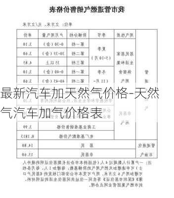 最新汽车加天然气价格-天然气汽车加气价格表