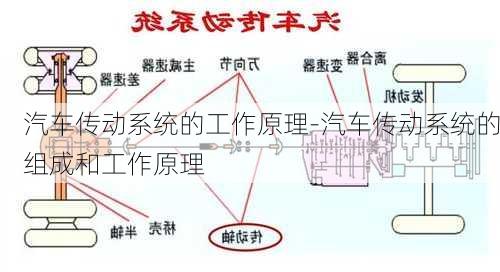 汽车传动系统的工作原理-汽车传动系统的组成和工作原理