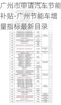 广州市申请汽车节能补贴-广州节能车增量指标最新目录