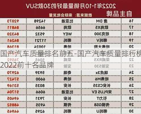 国产汽车质量排名前五-国产汽车质量排行榜2022前十名品牌