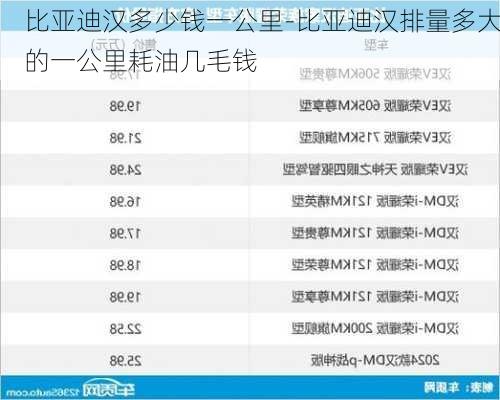 比亚迪汉多少钱一公里-比亚迪汉排量多大的一公里耗油几毛钱