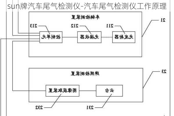 sun牌汽车尾气检测仪-汽车尾气检测仪工作原理