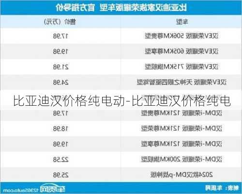 比亚迪汉价格纯电动-比亚迪汉价格纯电