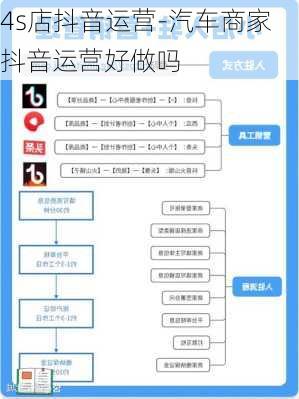 4s店抖音运营-汽车商家抖音运营好做吗