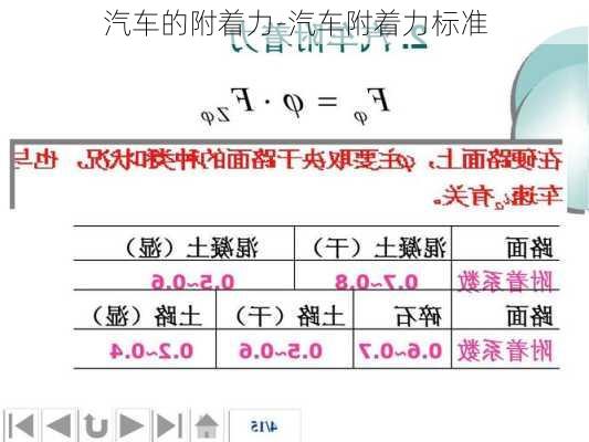 汽车的附着力-汽车附着力标准